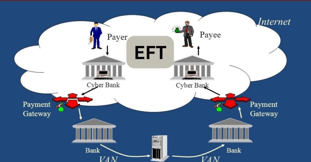 What Does GPC EFT Mean on a Bank Statement?