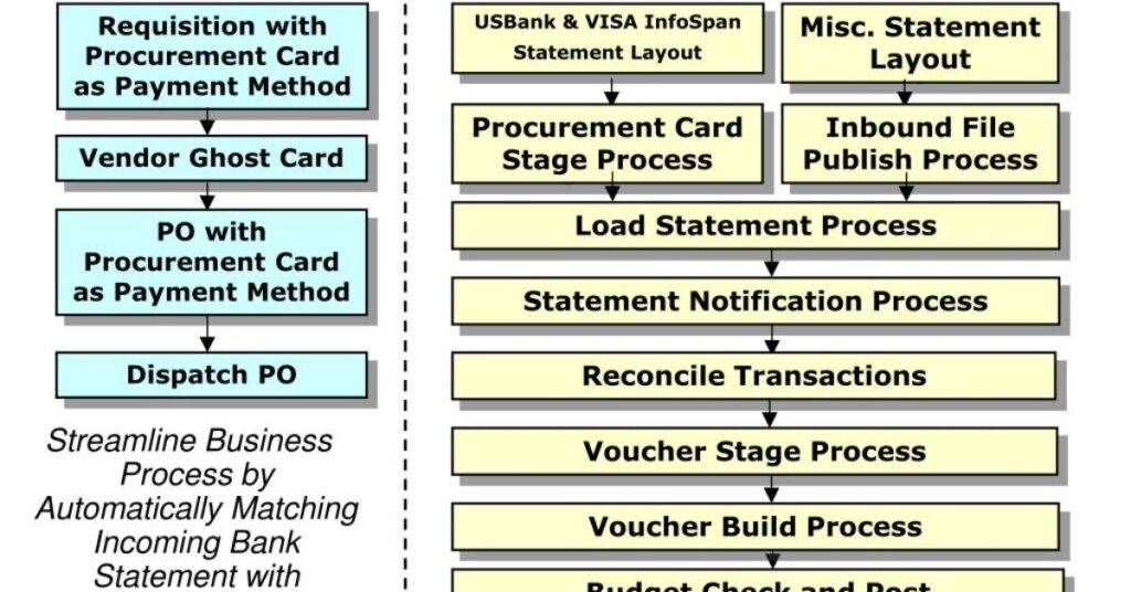 What Does GPC EFT Mean on a Bank Statement?