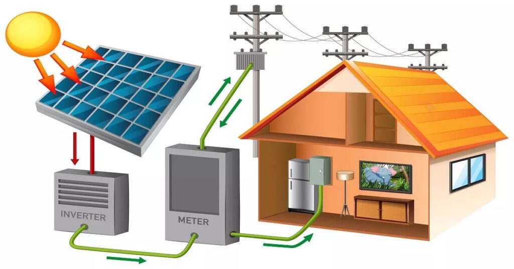 What is Solar Energy?