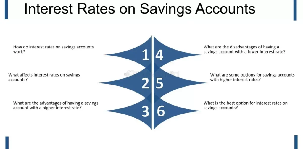 Can interest rates on savings accounts change 