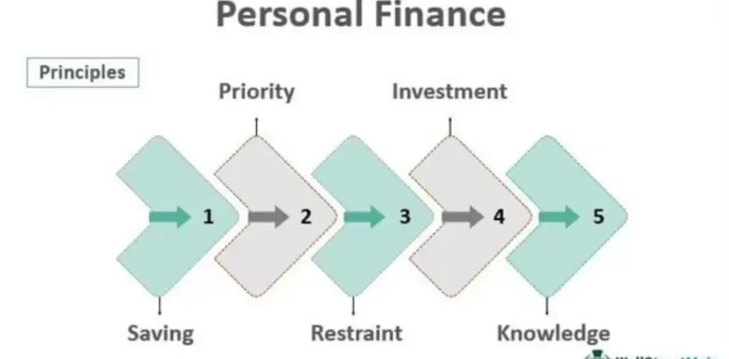 Personal-Finance-Strategies.