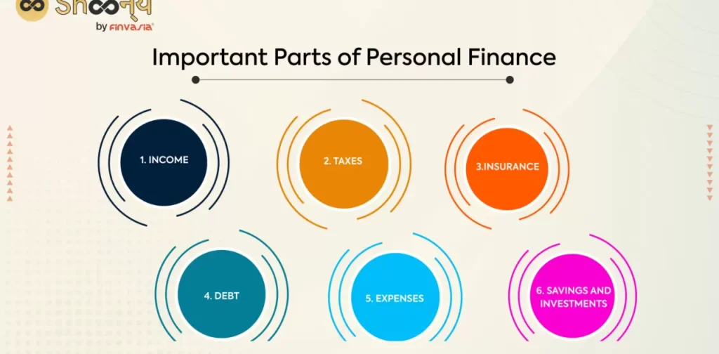 The-Importance-of-Personal-Finance.