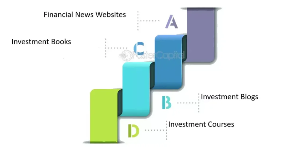 Additional Resources and Further Learning