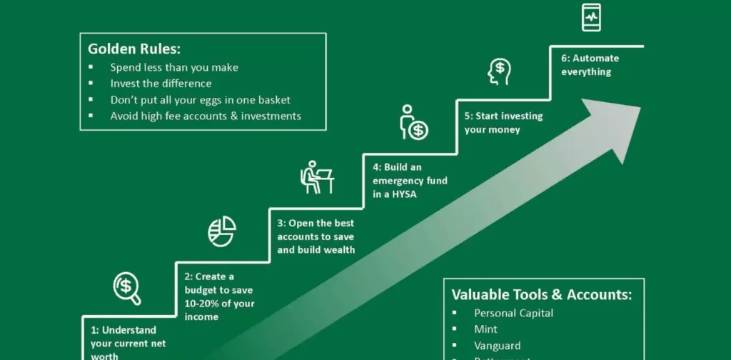 Building a Long-Term Investment Plan A Step-by-Step Guide