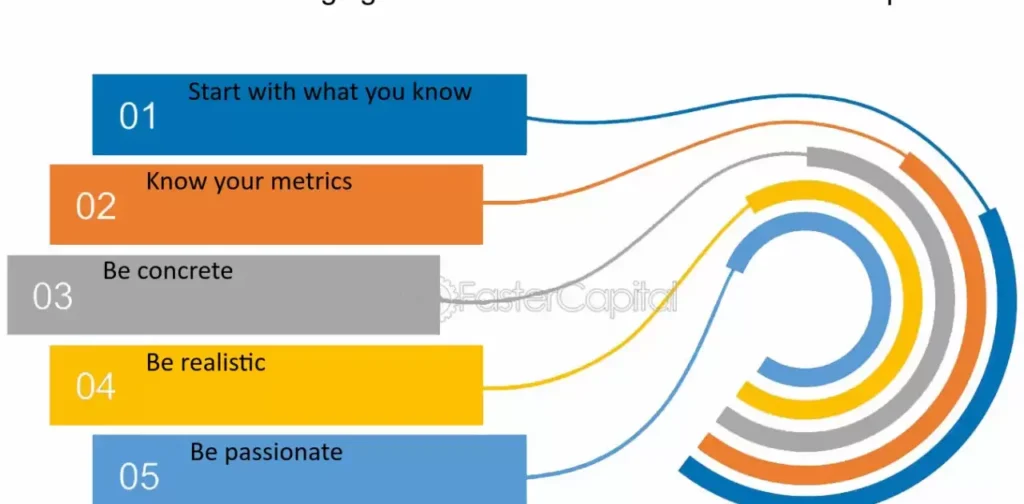 Case Study The Impact on a Typical Startup