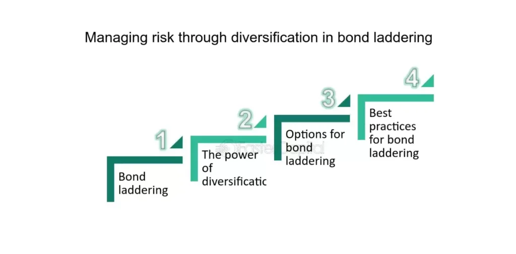 Managing Risk Through Diversification