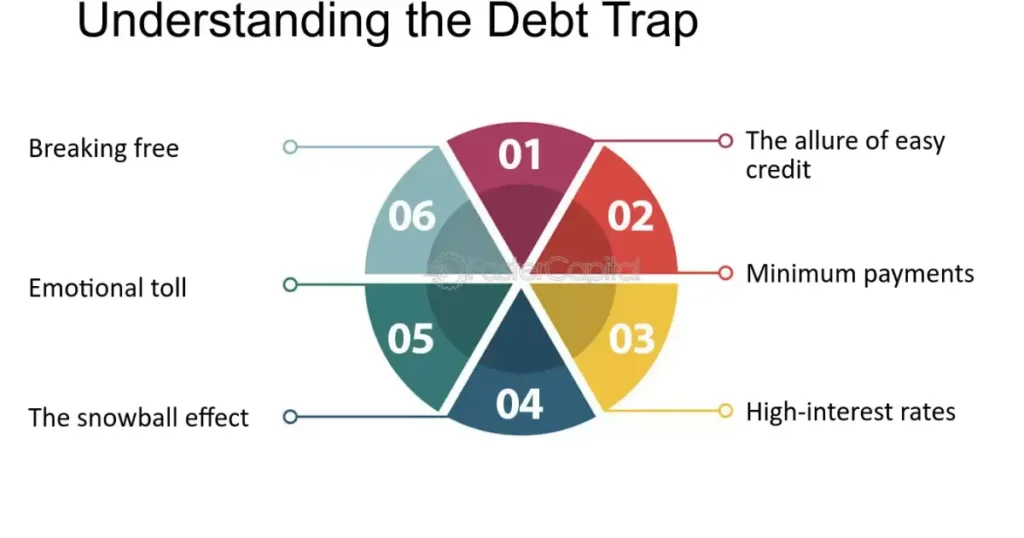 The Debt Trap Relying on Expensive Financing